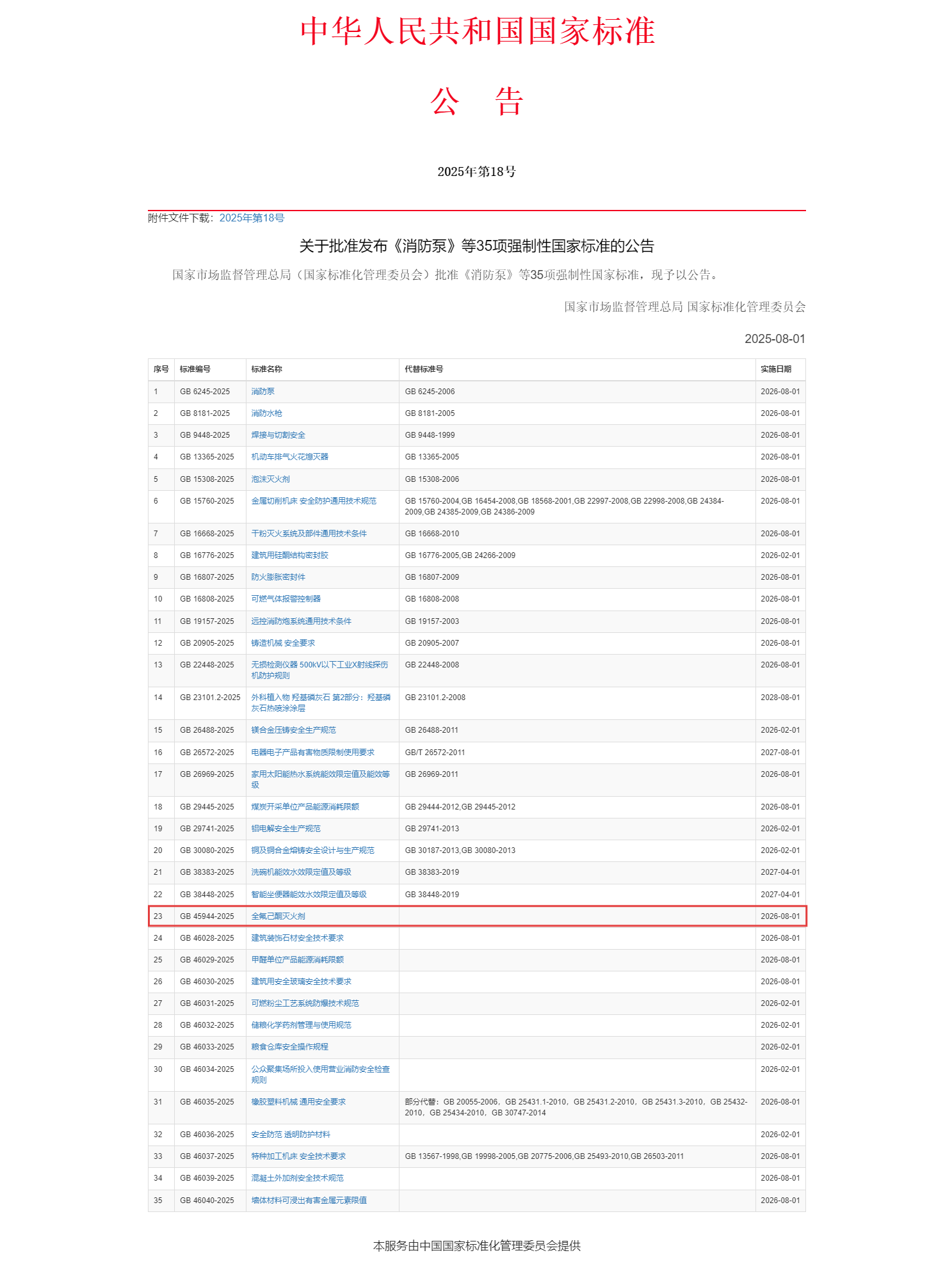 重磅！浙江諾亞參與主編的強(qiáng)制性國(guó)家標(biāo)準(zhǔn)《全氟己酮滅火劑》正式發(fā)布